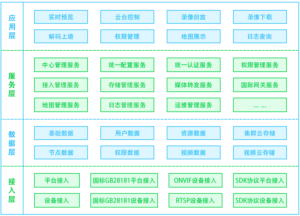 视频监控汇聚平台LntonCVS视频监控管理平台解决方案和常见的接入方式_安全防护_03