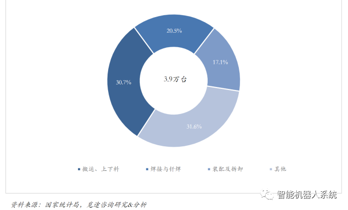 行业报告 | 中国工业机器人的“春天”