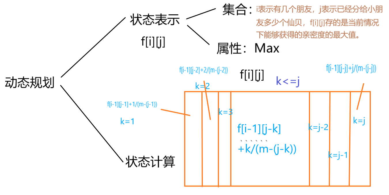 M-本题主要考察了找规律（2023牛客寒假算法基础集训营1）