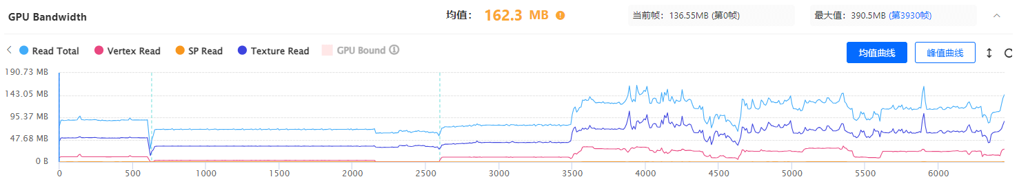 Unreal游戏GPU参数详解，游戏性能优化再升级