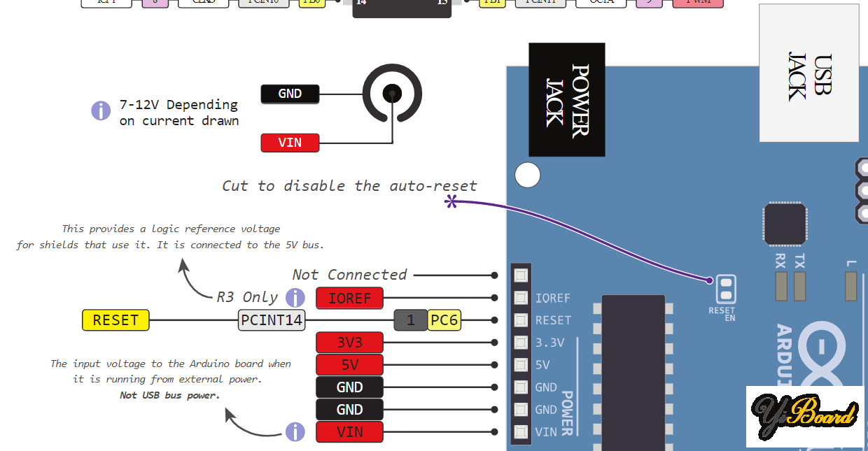 arduino_arduino开发板供电电流-CSDN博客