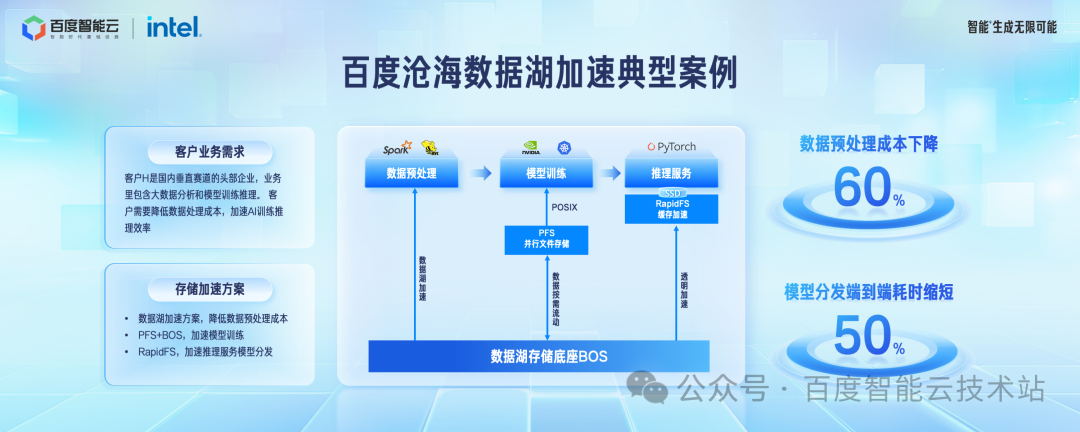 计算不停歇，百度沧海数据湖存储加速方案 2.0 设计和实践