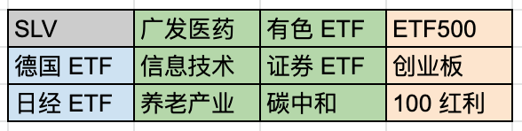 中概想好了，下注（20211221 Week51-1）