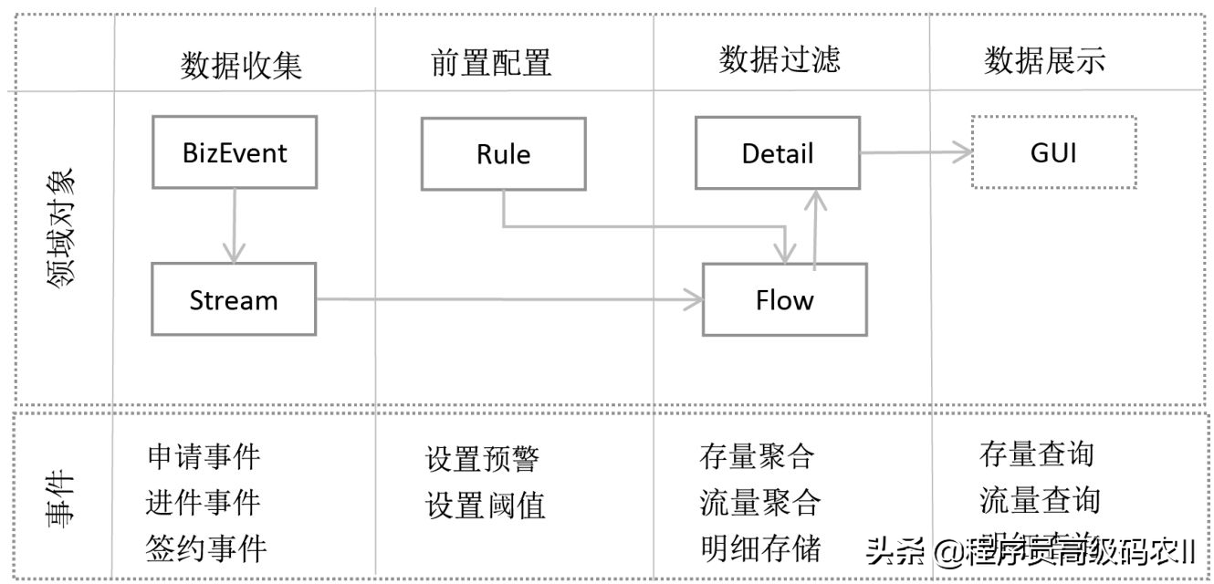 P8架构师都要懂的微服务架构深度解析：微服务构建，领域驱动设计