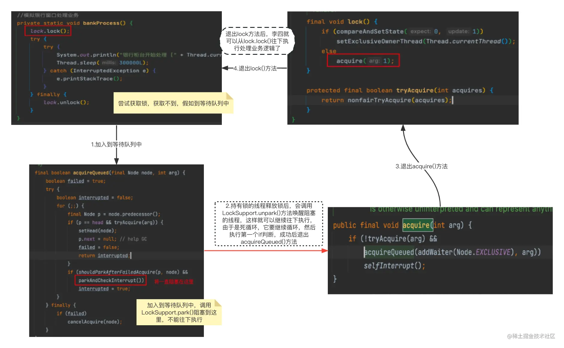 JUC并发编程02——AQS源码剖析