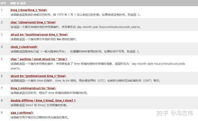 当前时间转换的秒数 C 日期 Amp 时间 黄文瀚的博客 Csdn博客