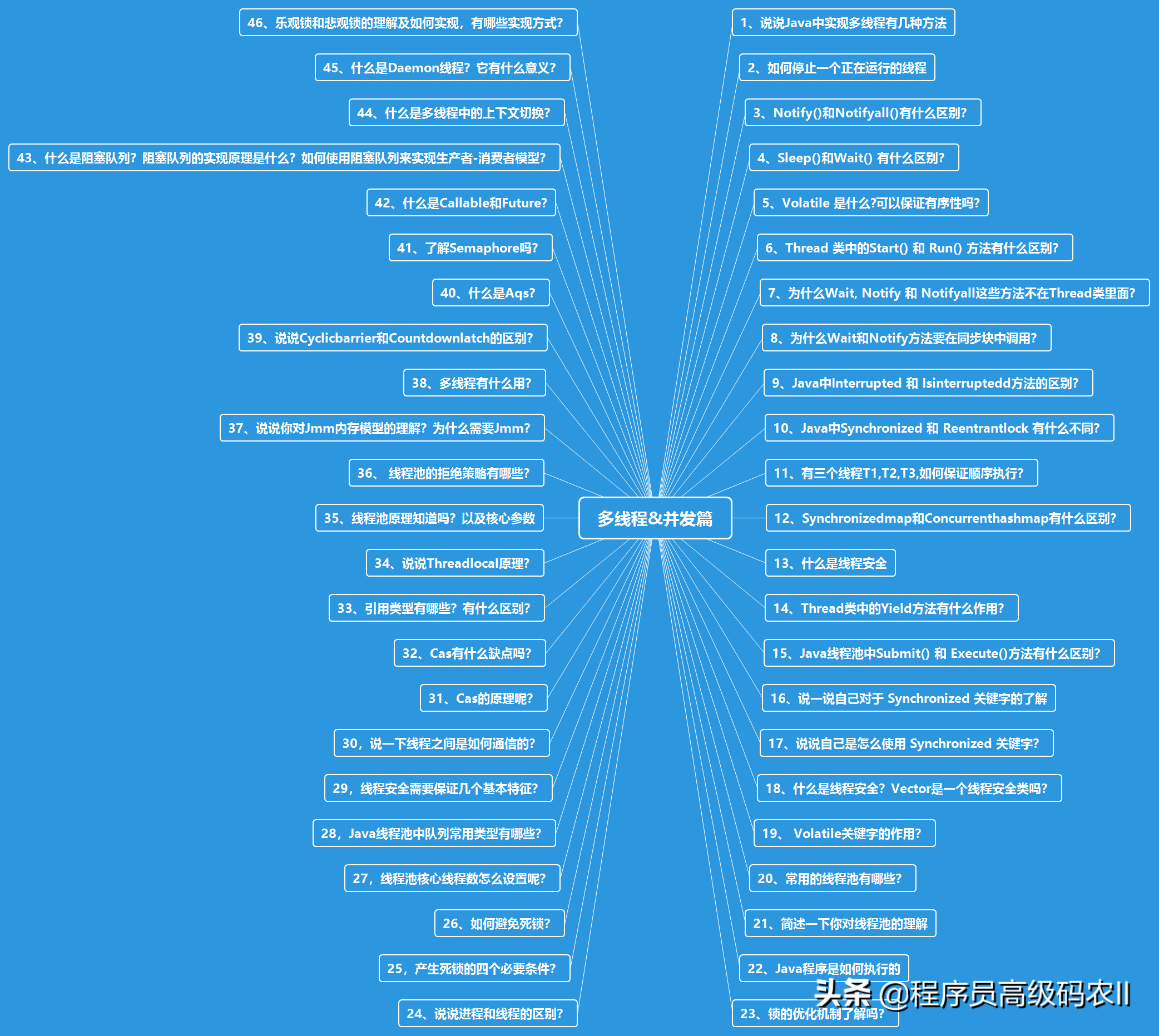 炸裂！阿里内部10W字面试手册，竟在GitHub访问量破百万