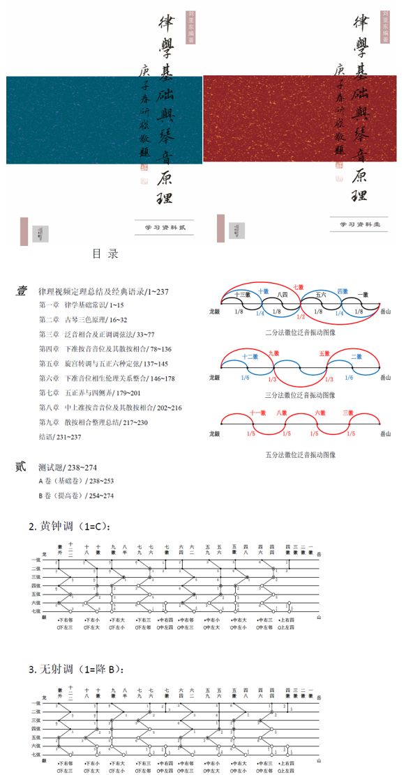 【学古琴】，先看这本律学，读懂才能一点通