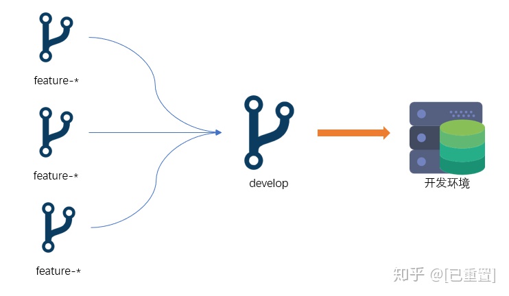 gitlab ci 自动化部署_Gitlab+猪齿鱼 实现自动化部署-CSDN博客