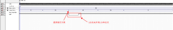 温湿度计传感器DHT11控制数码管显示verilog代码及视频