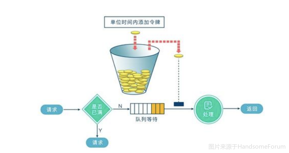 Nginx 面试 40 问