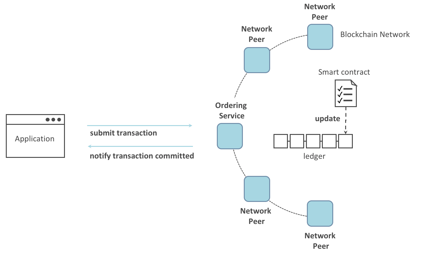 _images/write_first_app.diagram.2.png