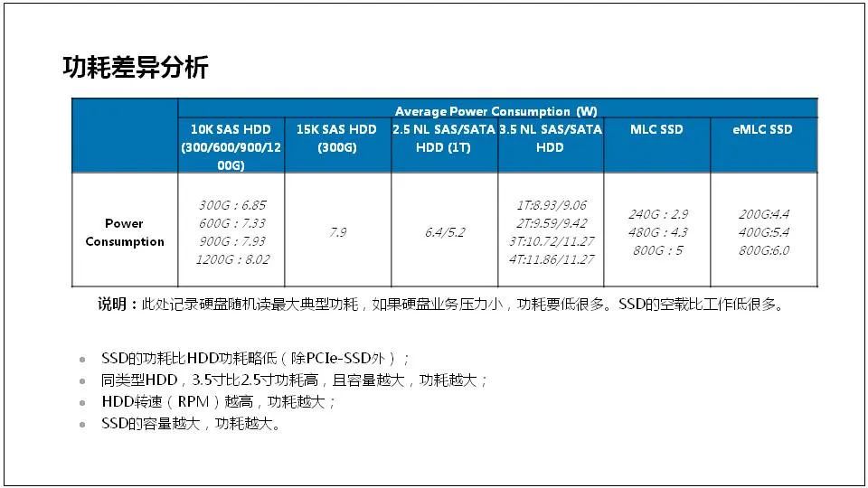 服务器基础知识全解(汇总版)[通俗易懂]