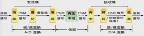 PCM数字通信系统框图.png