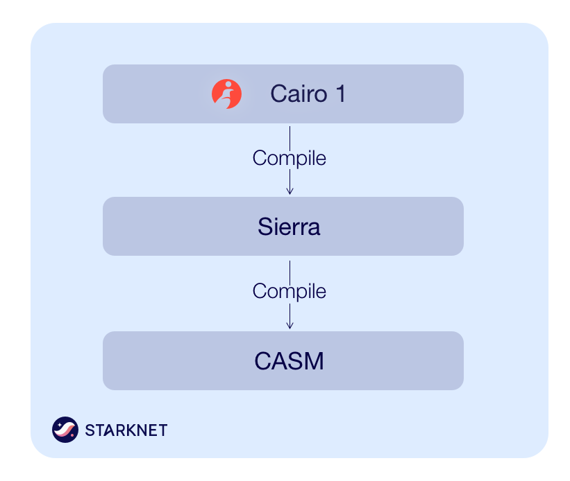 cairo 1 complie