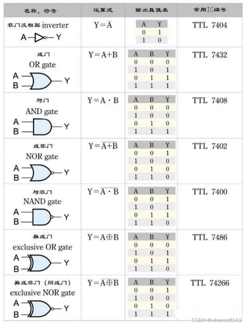 嵌入式~PCB专辑11_数字电路_35