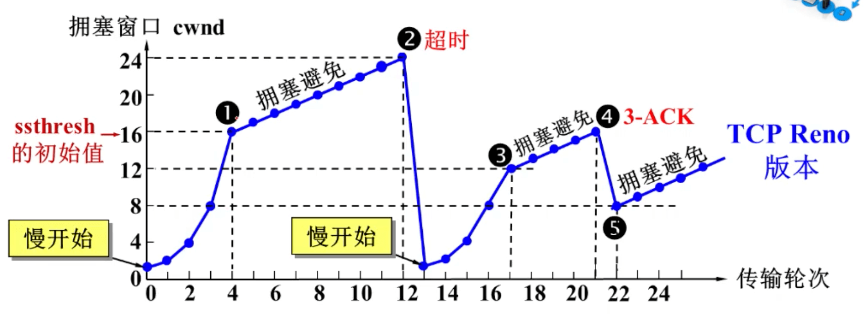 查看源图像