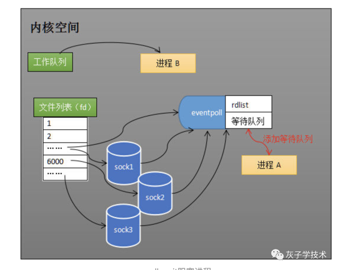 epoll哪些触发模式_5.epoll的水平触发和边缘触发