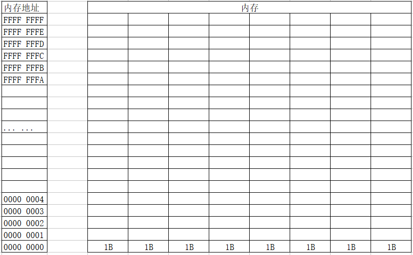 13 万字 C 语言从入门到精通保姆级教程2021 年版