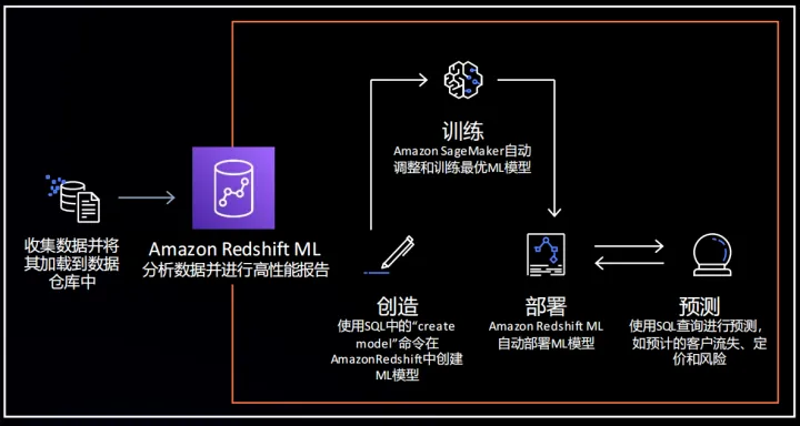 实时数仓，为什么不可代替？