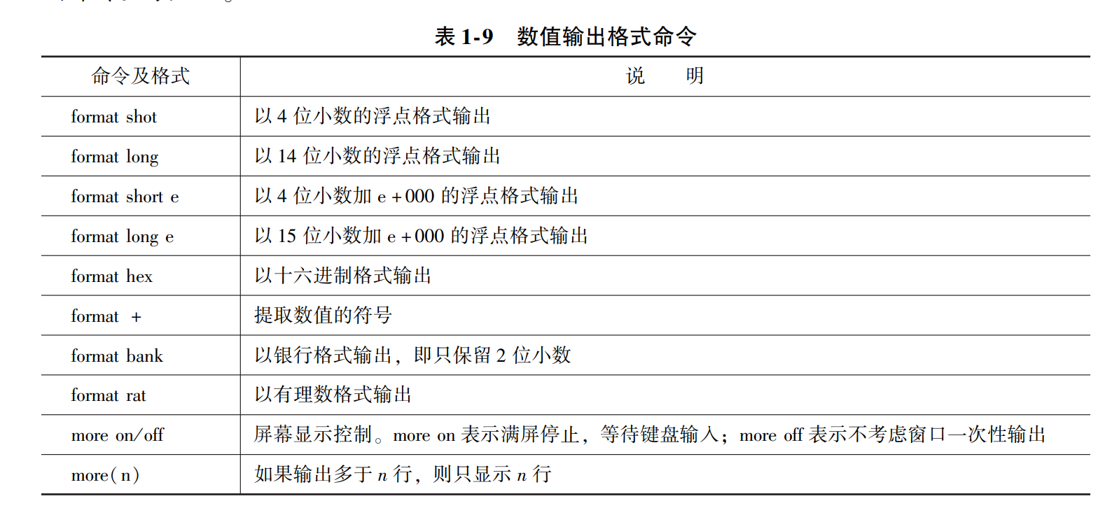 MATLAB窗口操作常用命令