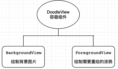 android 涂鸦 卡顿,涂鸦框架的优化——解决绘制时的卡顿问题，纵享丝滑