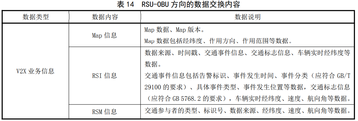 川渝智慧高速第 4 部分：车路协同系统数据交换