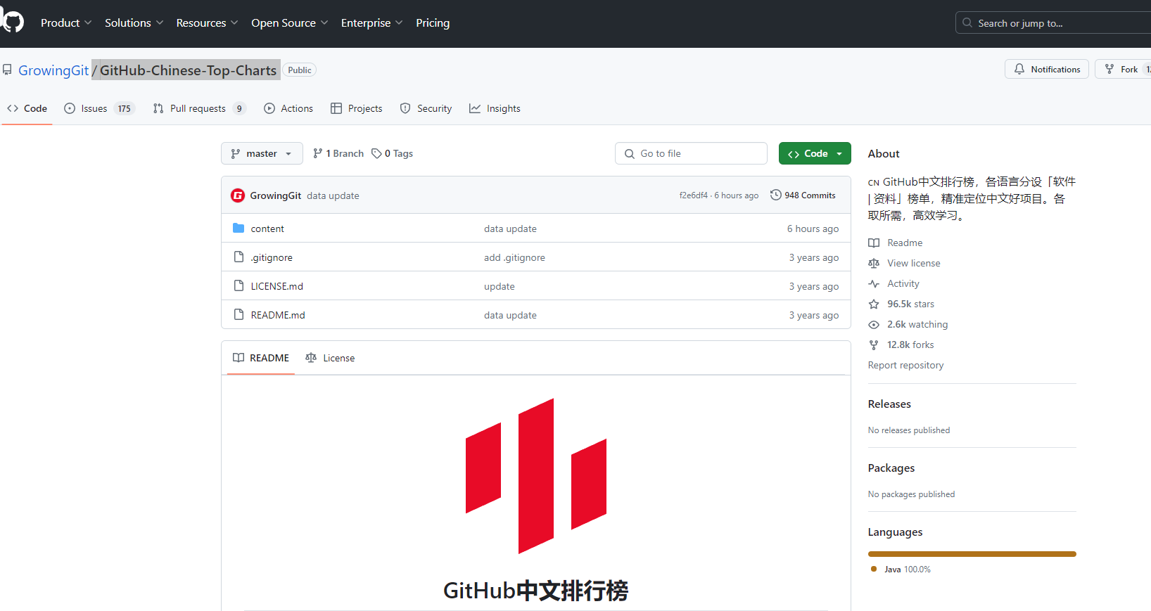 GitHub中文排行榜