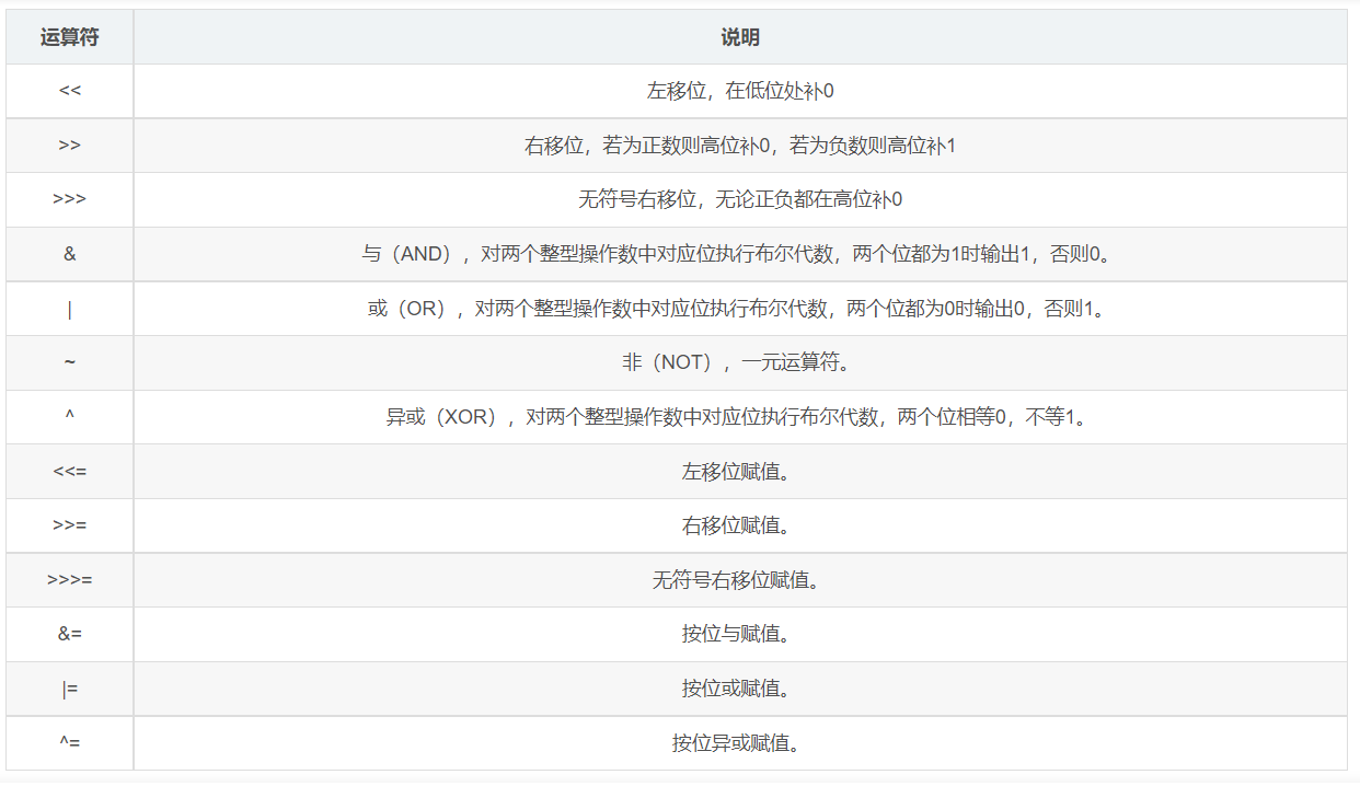 Java八股文 雪飞寰中的博客 Csdn博客 Java八股文