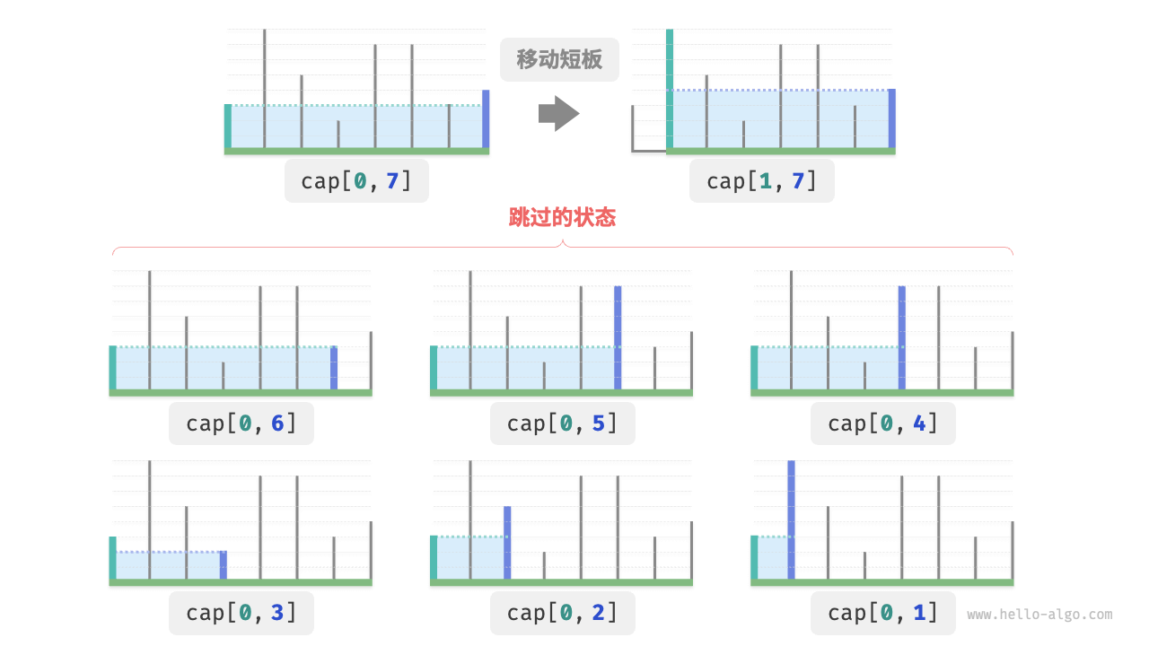 算法学习笔记（7.2）-贪心算法（最大容量问题）