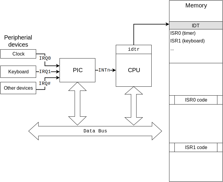 x86中断基础