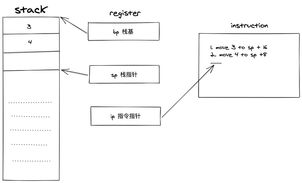 stack frame准确来说应该是call stack