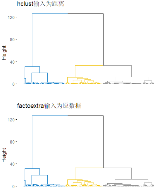 分层聚类(Hierarchical clustering)-CSDN博客