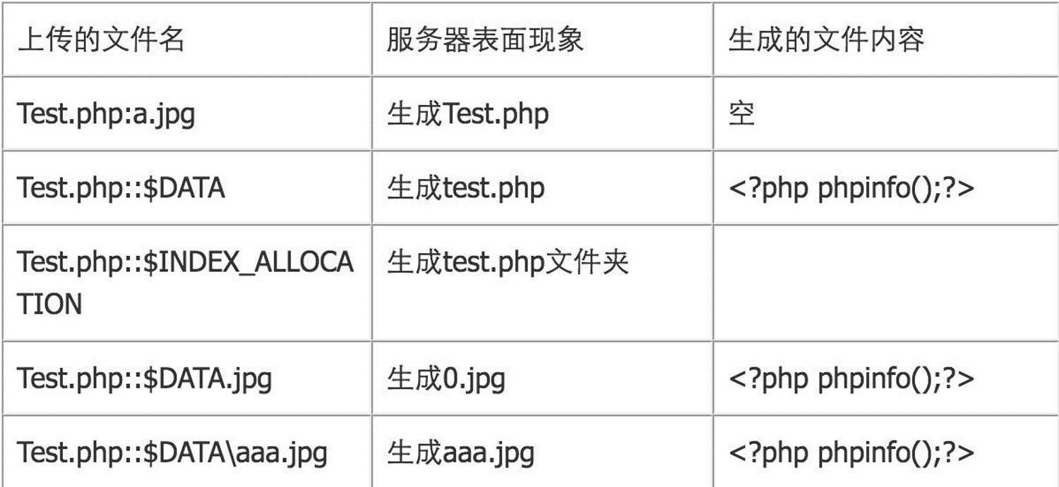 php文件上传小结,文件上传总结