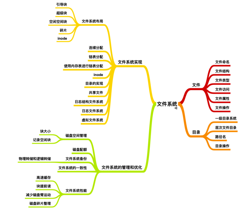 震撼！华为工程师又出神作，这份操作系统与网络，助你横扫BAT