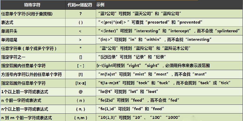 oracle查询条件值带括号oracle查找带有括号的数据