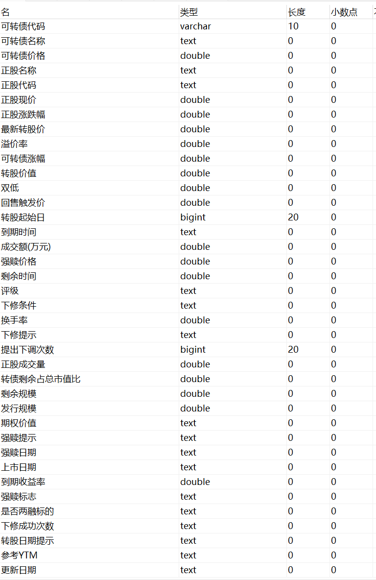 可转债数据表