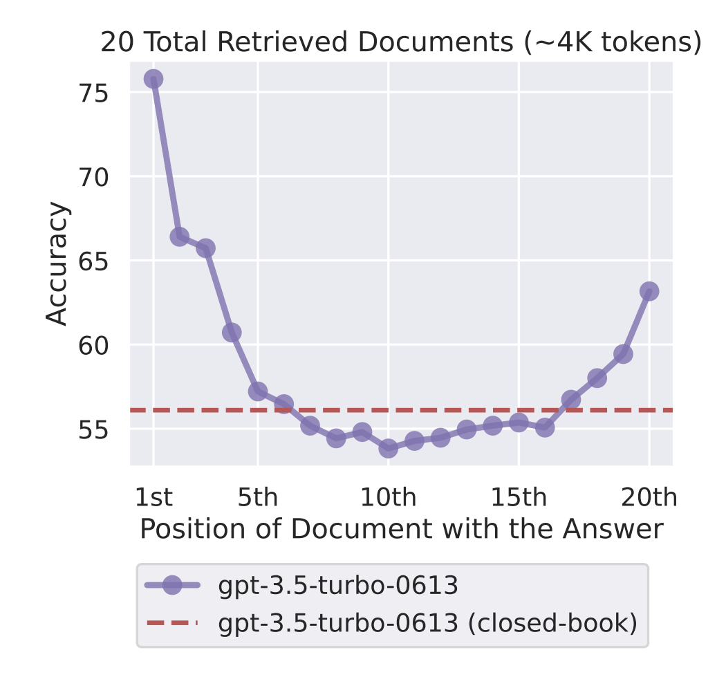 从0到精通,读懂这一篇就够了,RAG:检索增强的前世今生_colbert rag-CSDN博客