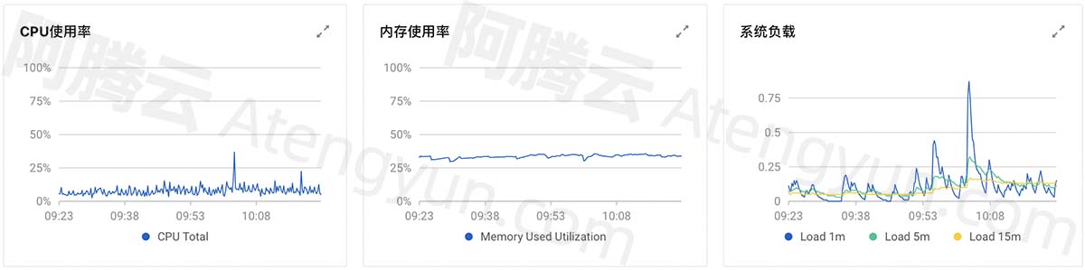 2核4G云服务器可以支持多少个网站数量？多维度权衡