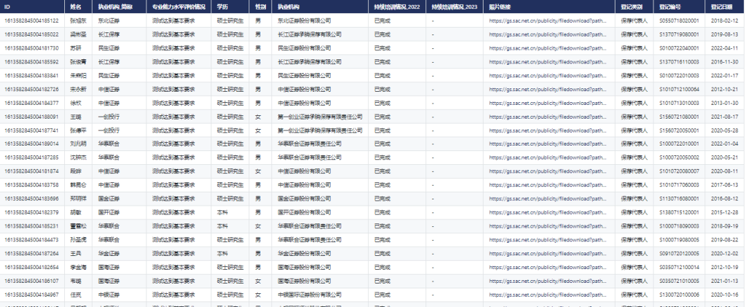 CnOpenData保荐代表人信息数据