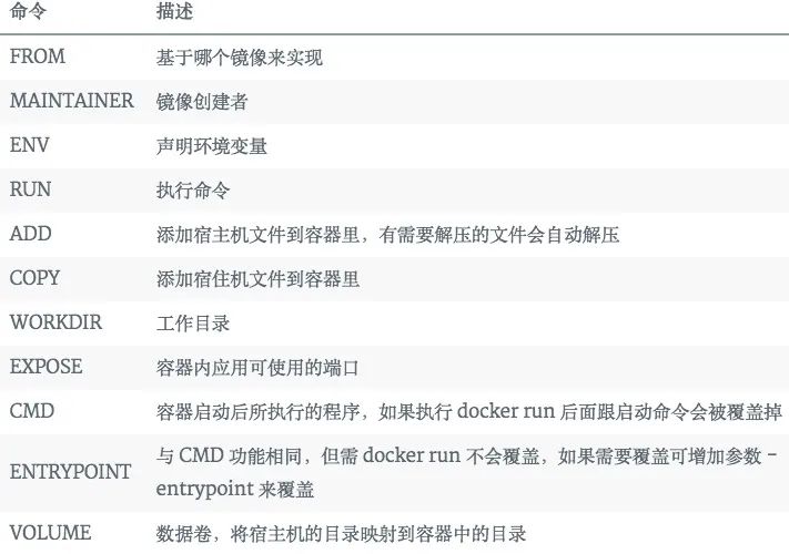 Docker 极简入门指南，10 分钟就能看懂插图5