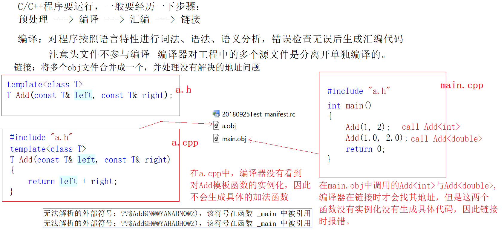 【C++修炼之路】14.模板进阶