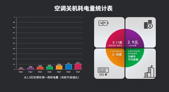 电路板上的插头怎么拔下来_空调插头一直不拔费电吗？实测一周竟然发现了真相！...