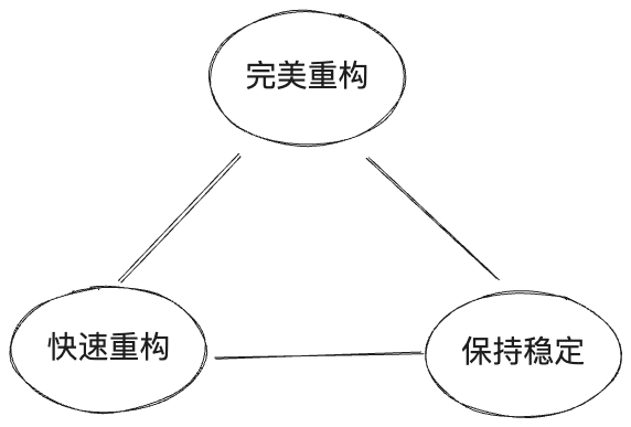 审核平台前端新老仓库迁移