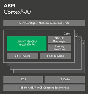 Android cpu架构类型升级方案调研