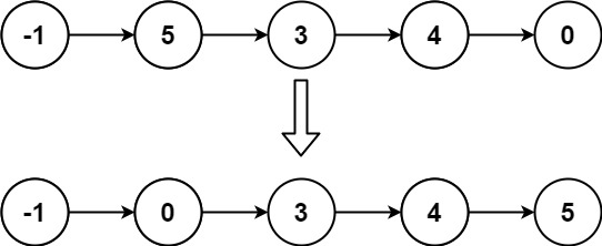C语言每日一题（60）对链表进行插入排序
