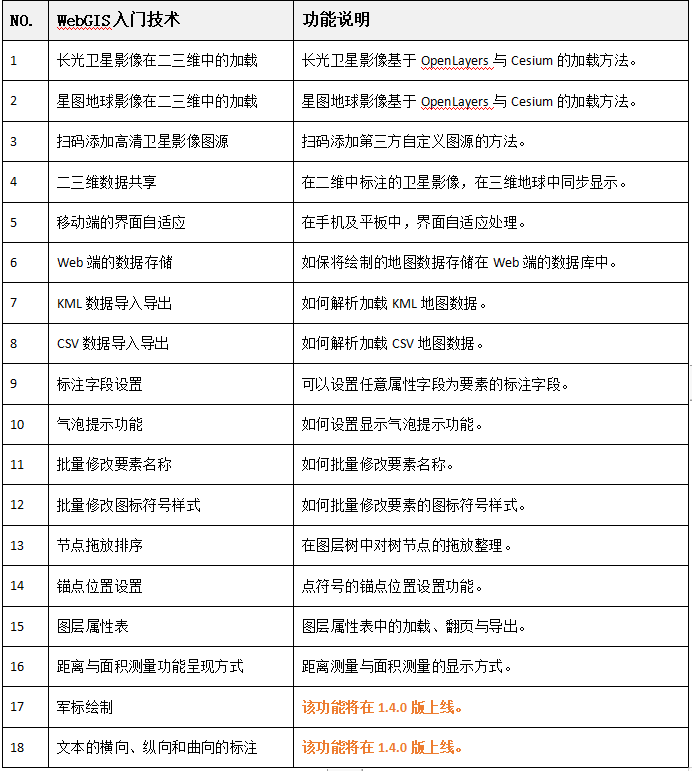 从源码中可学到哪些WebGIS开发技术？