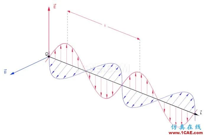 相位是什么意思 信号相位是什么意思