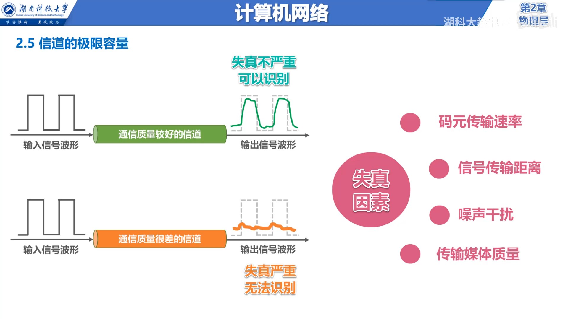 信道失真原因.jpg