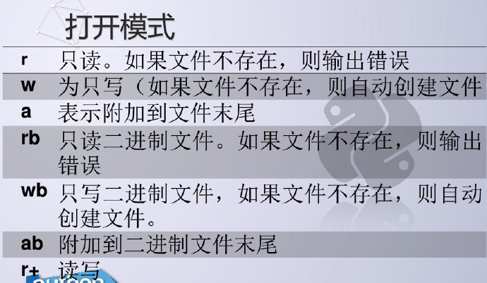 python编程：文件操作-5
